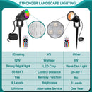 iCreating Low Voltage Landscape Lights, 12W RGB Color Changing LED Landscape Lighting with Remote Control Waterproof Outdoor Spotlight 12V Spot Lights Colored Uplight Multicolor Yard Light (12Pack)