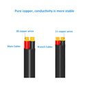 iCreating 1 to 2 Way DC Splitter Cable - 2Pack DC Y Splitter 1 Male to 2 Female Way dc Power Splitter Cable Barrel Plug 5.5x2.1mm with DC Female Connectors for CCTV Cameras, LED Strip Light