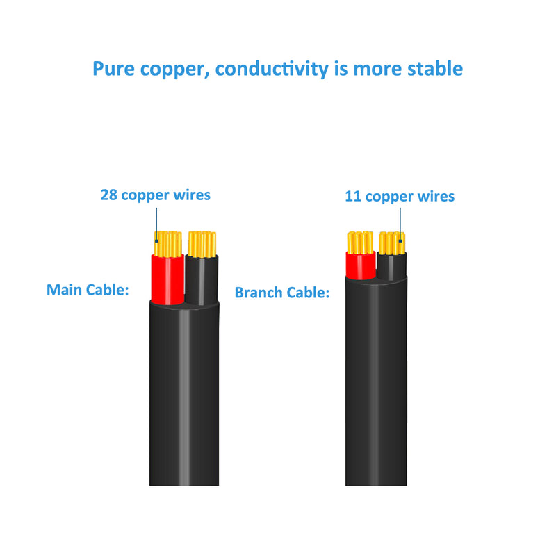 iCreating 1 to 2 Way DC Splitter Cable - 2Pack DC Y Splitter 1 Male to 2 Female Way dc Power Splitter Cable Barrel Plug 5.5x2.1mm with DC Female Connectors for CCTV Cameras, LED Strip Light