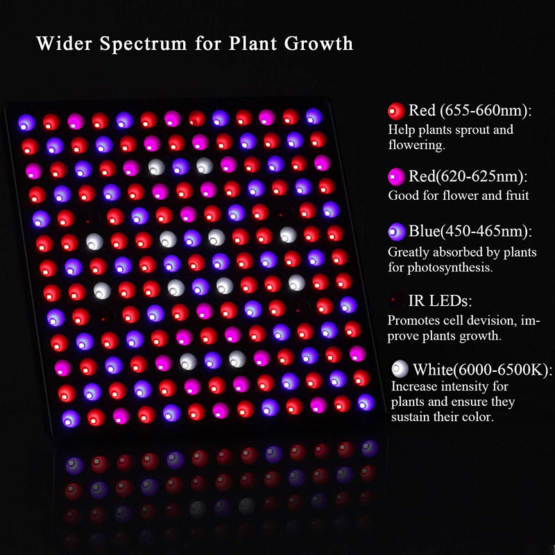 Full Spectrum LED Grow Light 75W, Panel Grow Lamp Plant Lights Red Blue Grow Lights for Indoor Plants, Vegetable, Flower, Hydroponics, Greenhouse, Seedling, Succulents