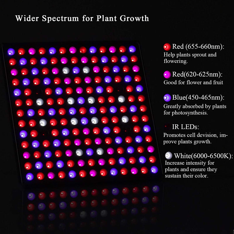 Full Spectrum LED Grow Light 75W, Panel Grow Lamp Plant Lights Red Blue Grow Lights for Indoor Plants, Vegetable, Flower, Hydroponics, Greenhouse, Seedling, Succulents