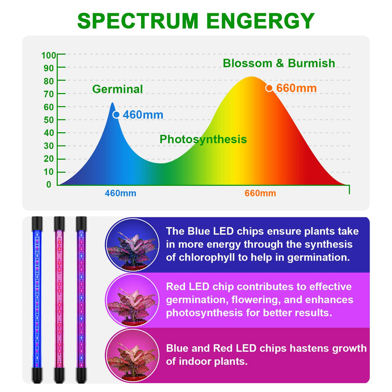 LED Grow Light, 80W 4 Head Timing 80 LED 9 Dimmable Levels Plant Grow Lights for Indoor Plants with Red Blue Spectrum, Adjustable Gooseneck, 3 9 12H Timer, 3 Switch Modes