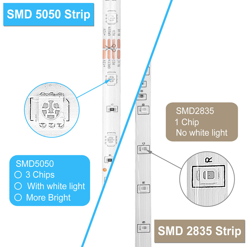 670NM Red DC 12V SMD5050 Flexible LED Strip Lights 60 LEDs Per Meter 5M(16.4FT)