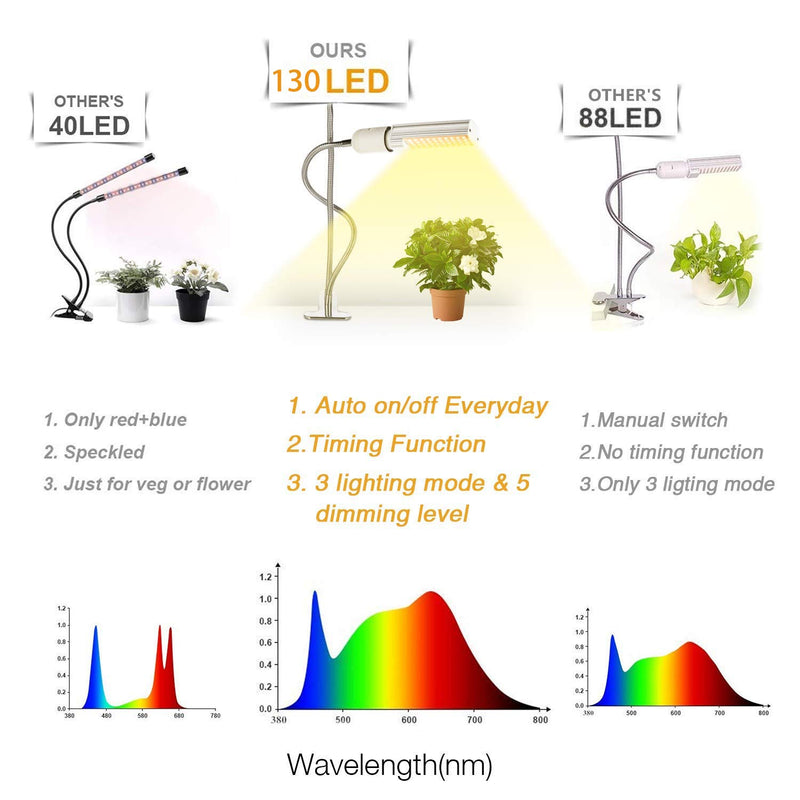 Full Spectrum LED Grow Light for Indoor Plant, Dual Head 60W LED Timing Grow Lamp Auto On/Off with 3/6/12H Timer 5 Dimmable Levels 3 Switch Modes Sunlike Full Spectrum,Adjustable Gooseneck