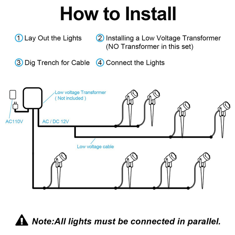RGB Low Voltage Landscape Lights Color Changing 12W LED Landscape Lighting Outdoor Waterproof Spotlight Remote Control for Garden Pathway Christmas Decoration (12 Pack)
