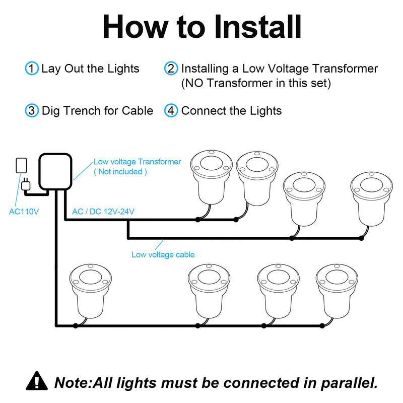 12W Low Voltage Landscape Lights, 12Pack LED Landscape Well Lights Low Voltage Outdoor Waterproof IP67 in-Ground Lights 12V-24V Warm White Landscape Lighting for Driveway, Deck, Step